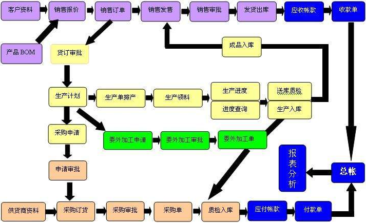 erp项目是什么意思啊（erp工程师是什么意思啊）-第2张图片