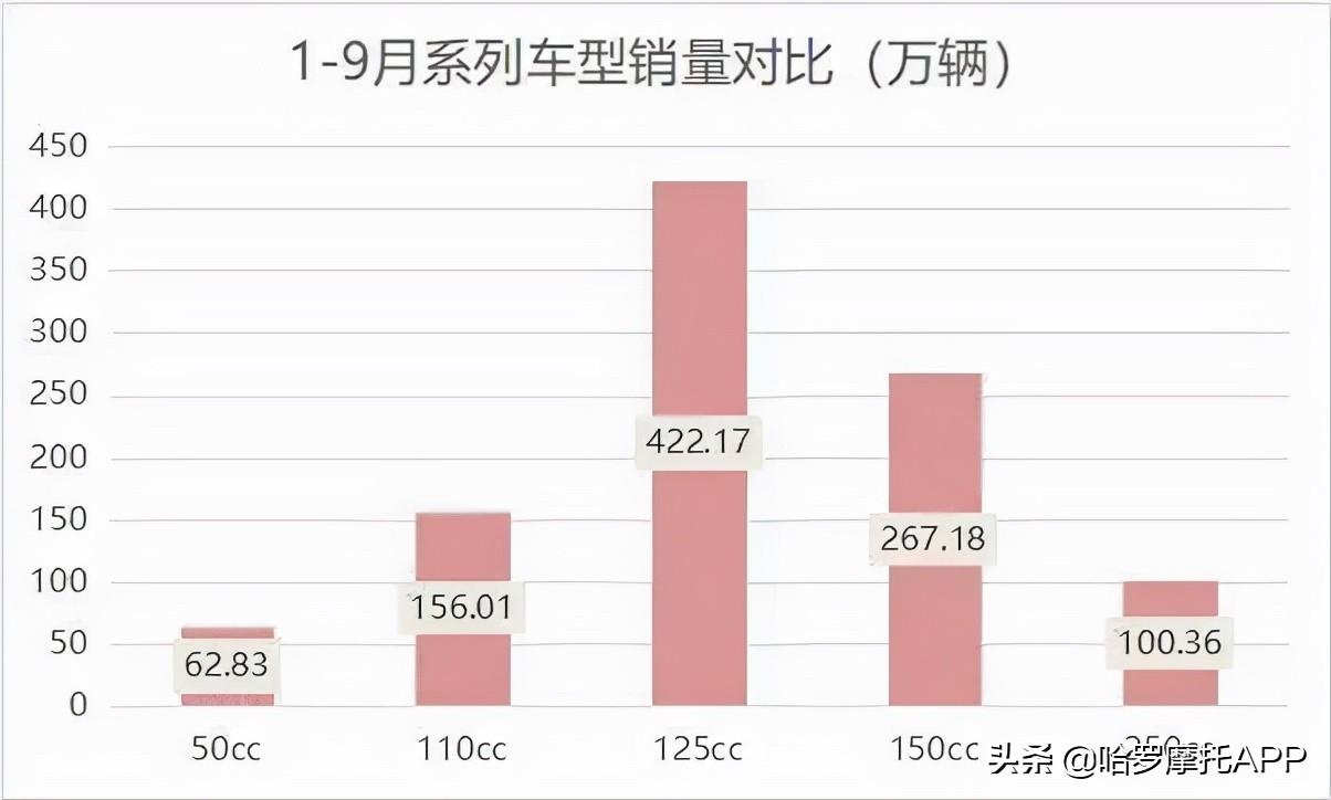 公认质量最好的摩托车（摩托车销量排行榜前十名）-第7张图片