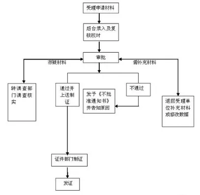 港澳通行证续签(现在的港澳通行证办理+续签流程)-第5张图片