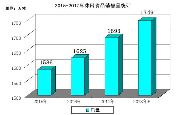 休闲食品包括哪些种类，预计222最火休闲食品-第4张图片