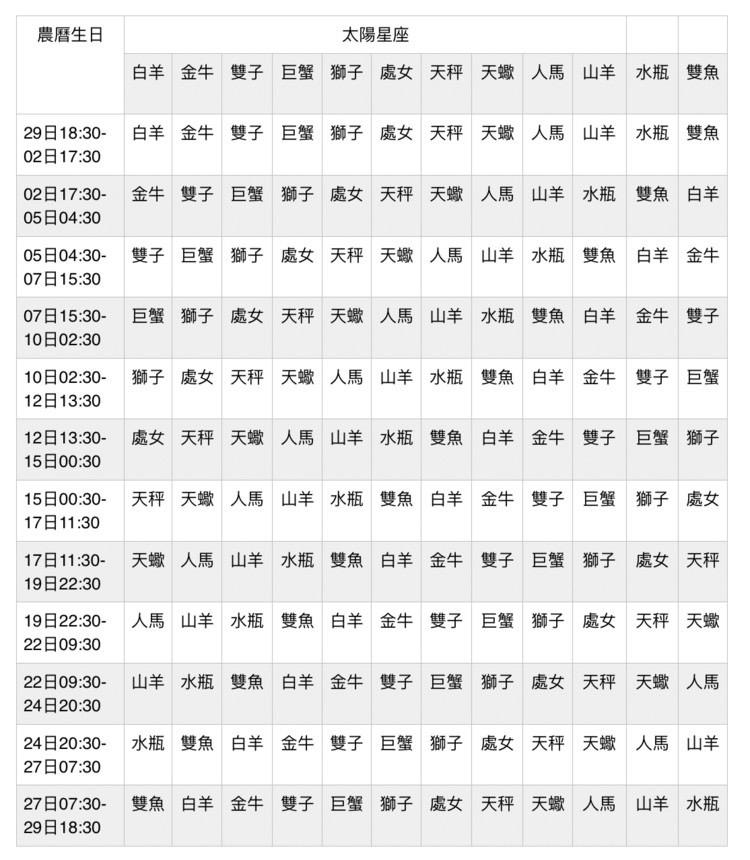 月亮星座代表什么（不同的月亮星座代表了什么特质）-第3张图片