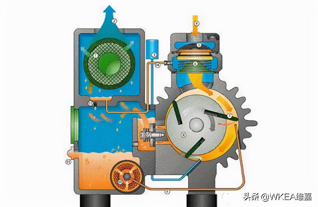 真空泵工作原理及作用（真空泵是利用什么原理工作的）-第5张图片