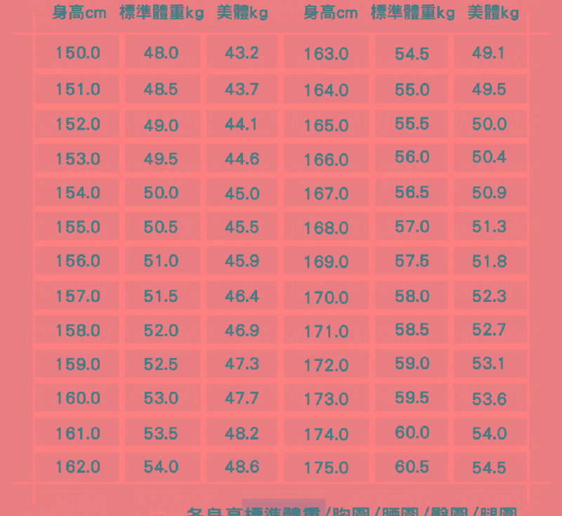 女生腿长标准对照表（最新女性身高与腿围标准对照表）-第2张图片
