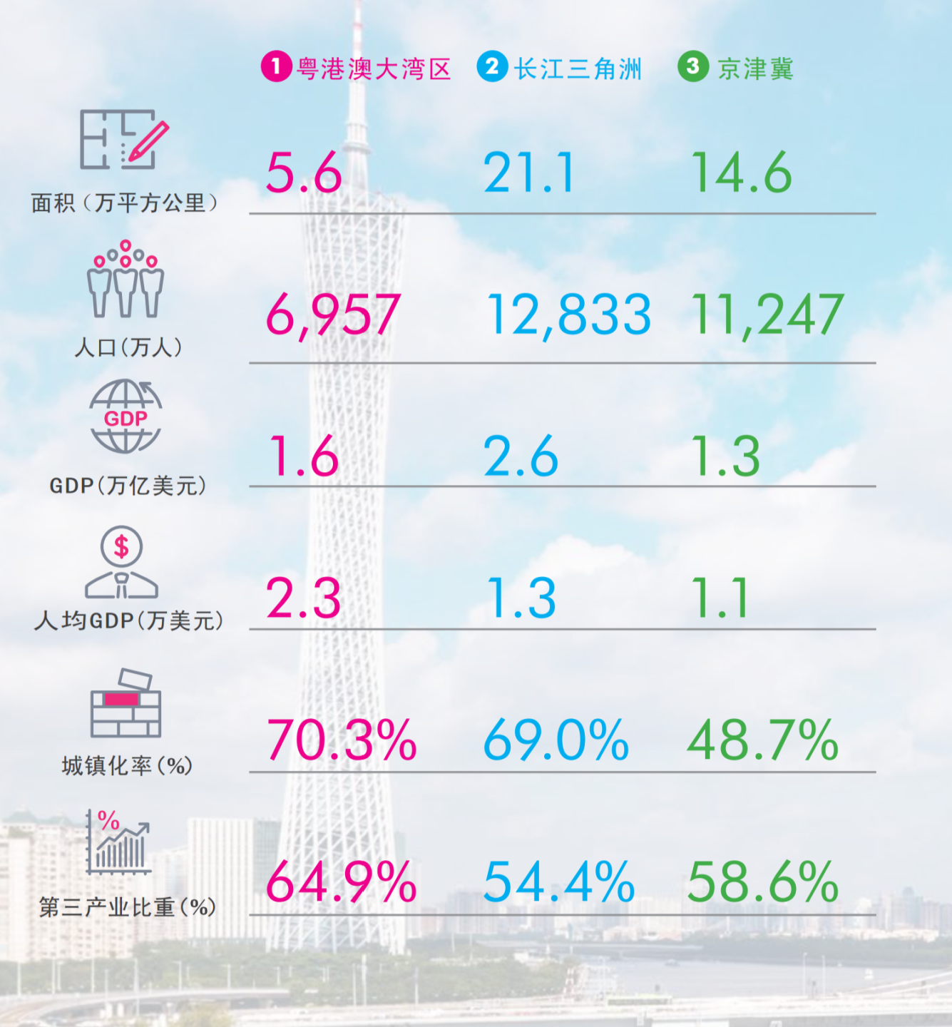 全球四大湾区(全球四大湾区gdp排名对比)-第3张图片 全球四大湾区(全球四大湾区gdp排名对比)-第3张图片