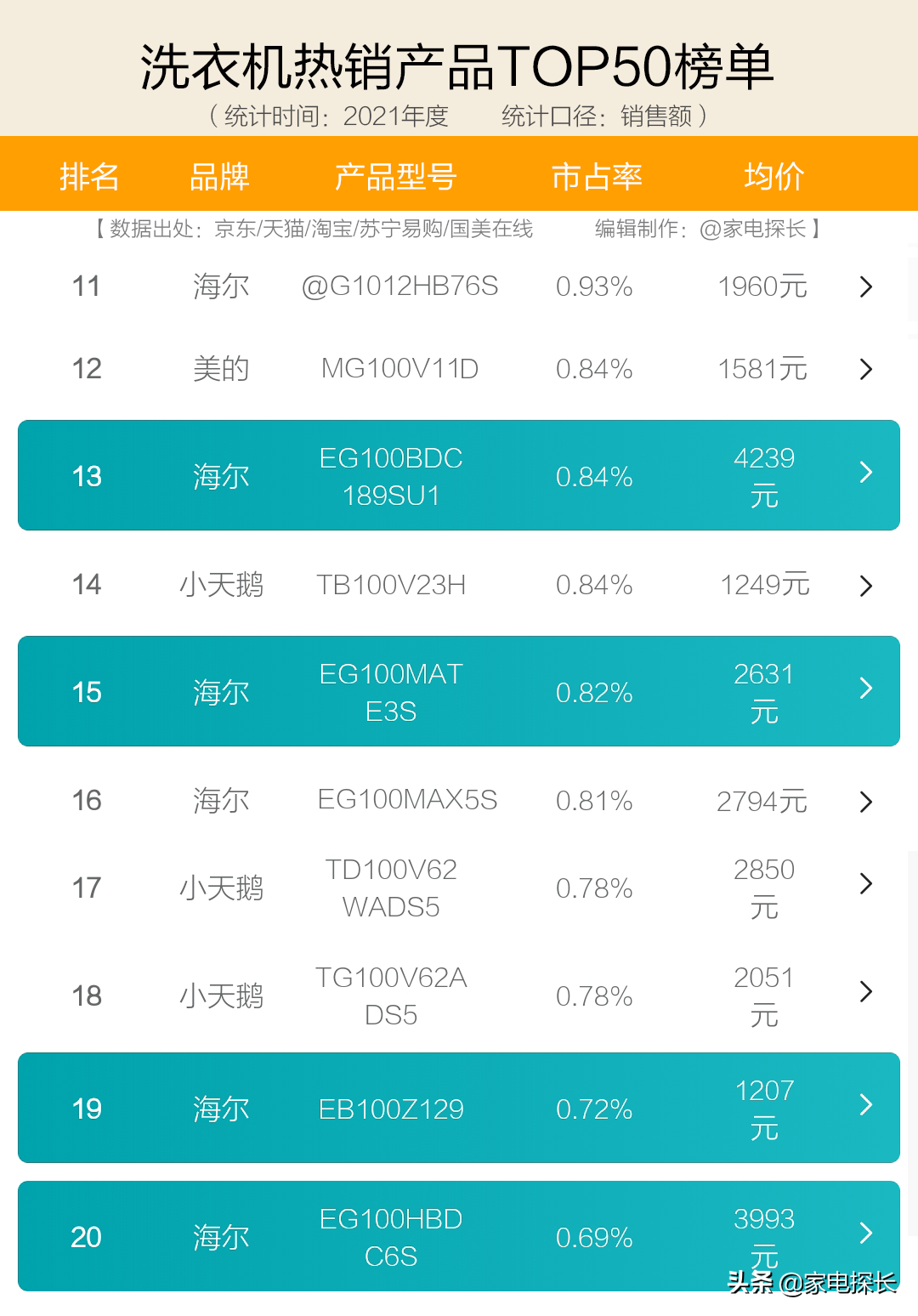 全自动洗衣机10大品牌排行榜(全自动洗衣机10大品牌排行榜我要买全自动洗衣机)-第7张图片