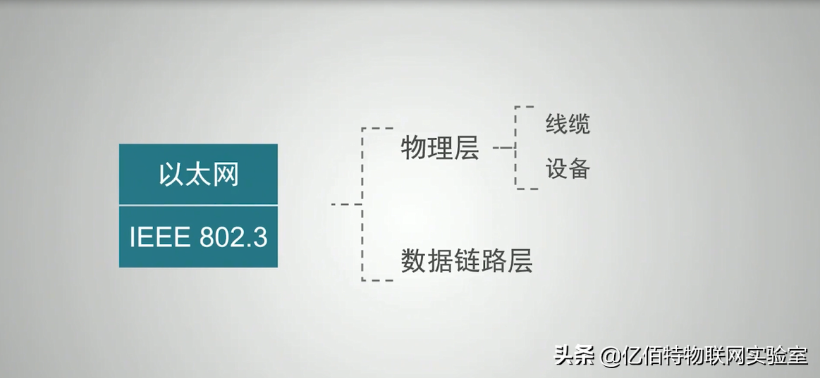 以太网是什么意思（以太网它的使用注意事项）-第3张图片