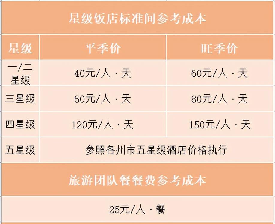 去云南旅游要多少钱(两个人去云南旅游要多少钱)-第10张图片