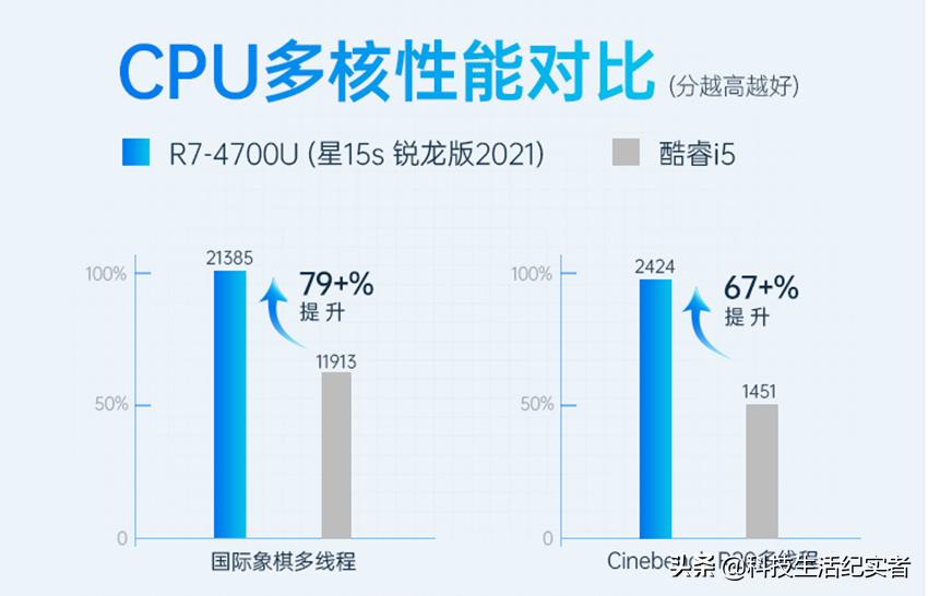 颜值高又便宜的笔记本（最适合学生的高性价比笔记本电脑）-第6张图片