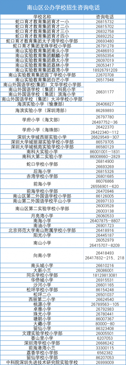 龙岗区教育基础科(深圳龙岗基础教育科)-第13张图片