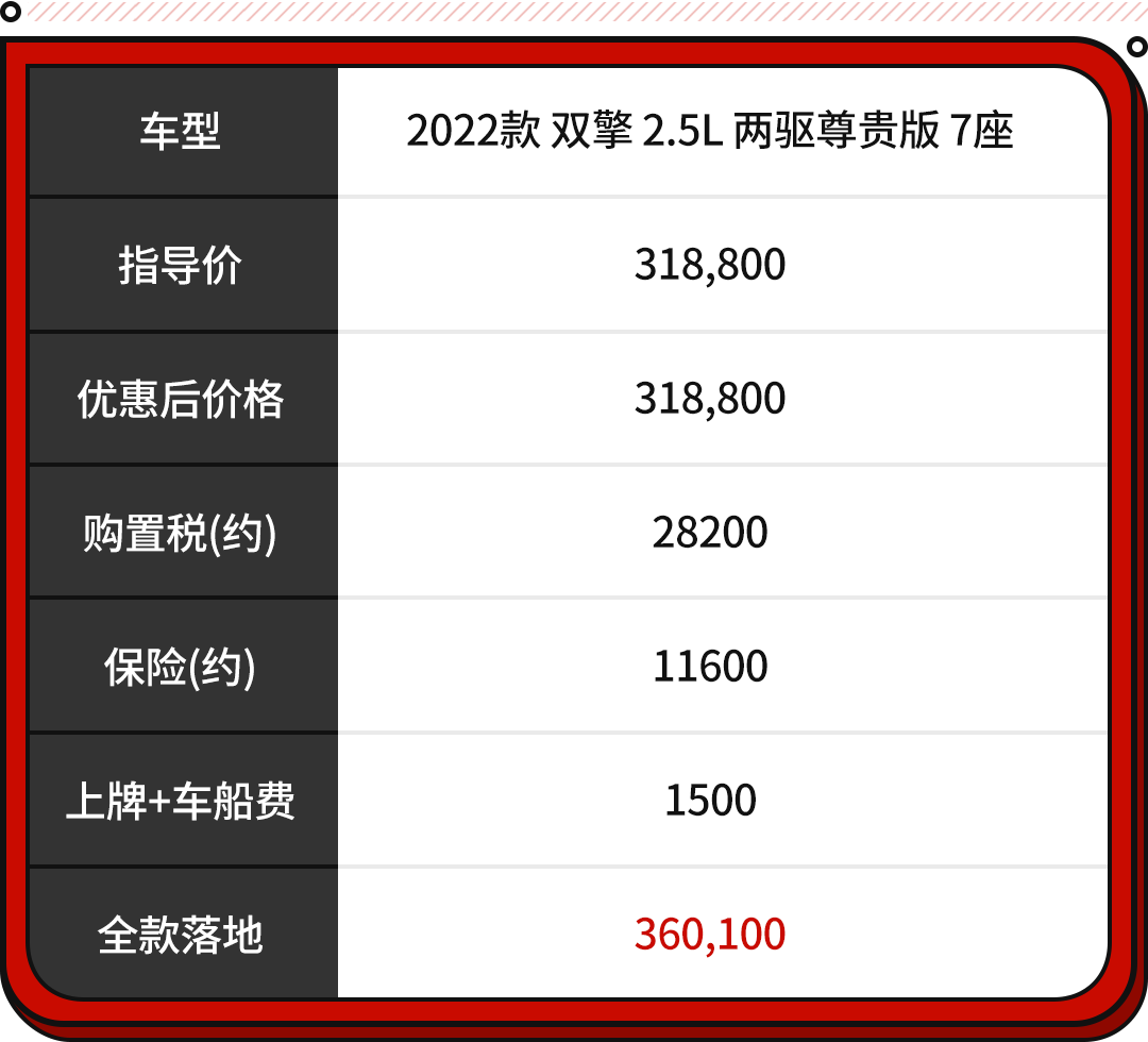 丰田suv车型大全（最受关注的10款SUV）-第13张图片