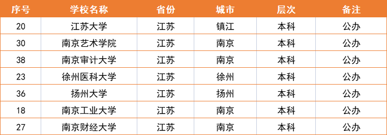 江苏省大学排名一览表-第9张图片