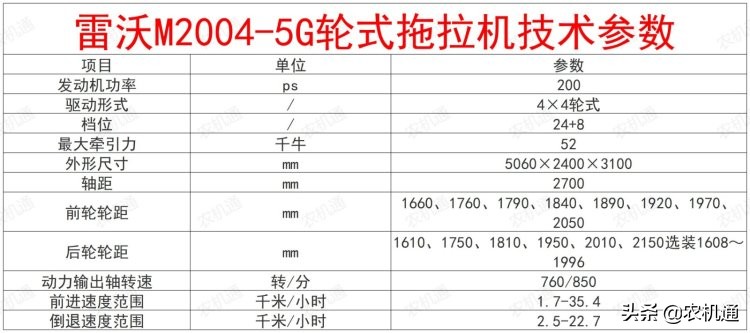 拖拉机哪个牌子质量好（国内六款性能好性价比高的拖拉机）-第7张图片