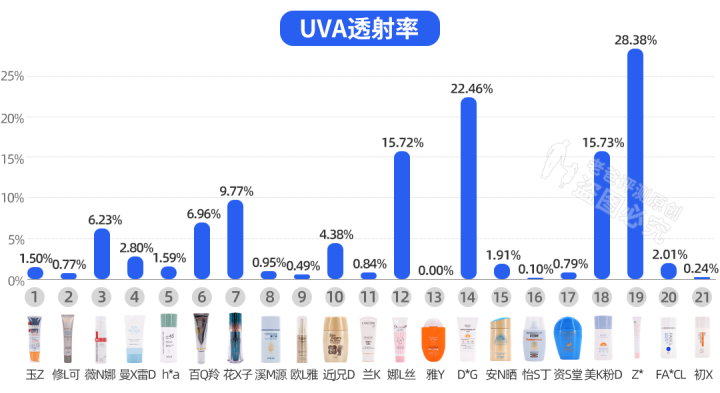 防晒霜推荐(热门好用防晒霜推荐)-第7张图片 防晒霜推荐(热门好用防晒霜推荐)-第7张图片