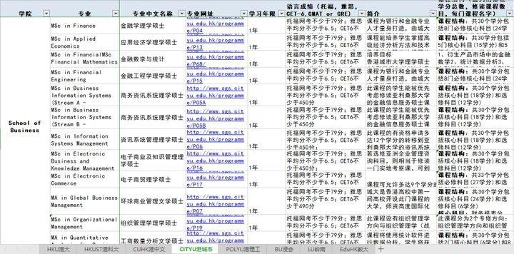 香港大学申请条件(香港各大学研究生申请条件)-第8张图片
