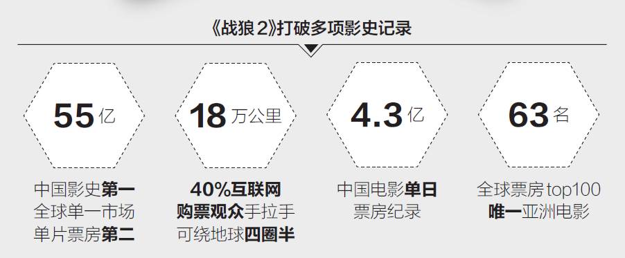 战狼2票房多少亿(《战狼2》55.8亿票房，红透天，却遭四家公司声讨，你怎么看)-第5张图片