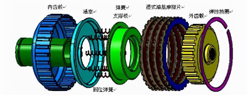 干式双离合和湿式双离合哪个好（干式和湿式双离合区别）-第5张图片