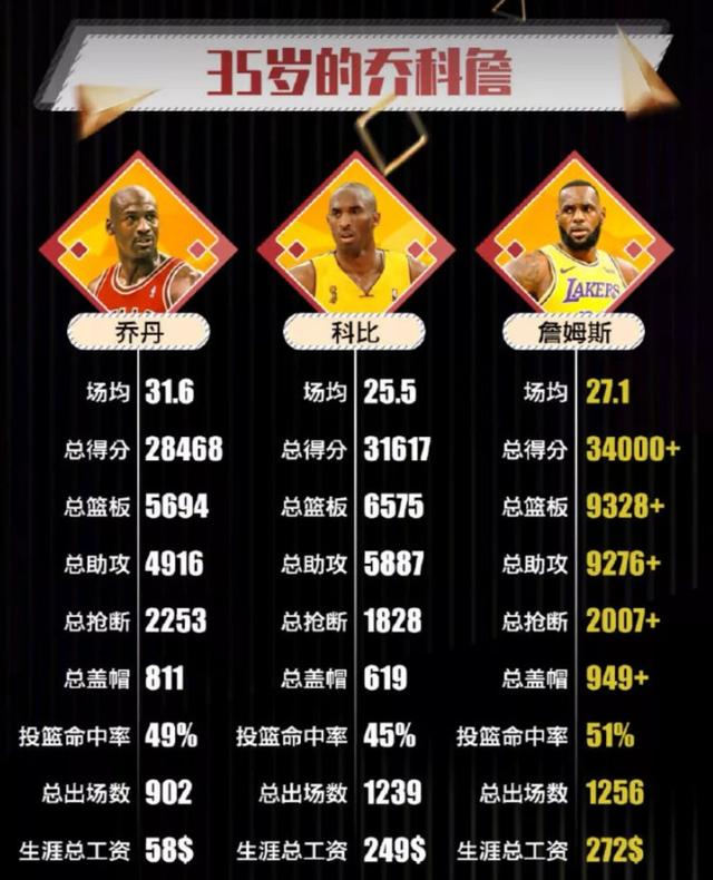 nba历届总冠军(nba历届总冠军和fmvp)-第11张图片