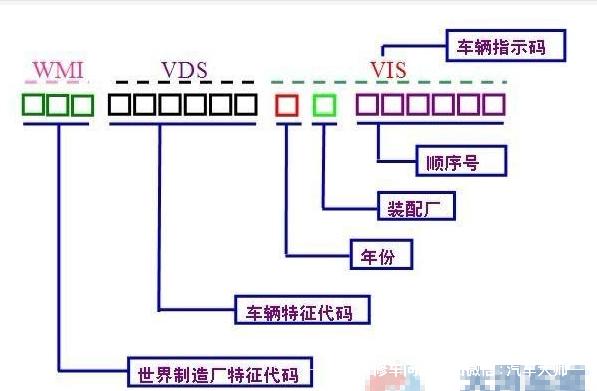 车架号的字母和数字都代表什么意思（车架号字母对照表）-第7张图片