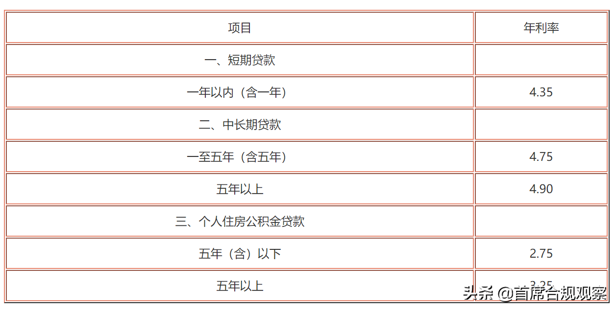 借呗年利率（借呗的利息太吓人了）-第1张图片