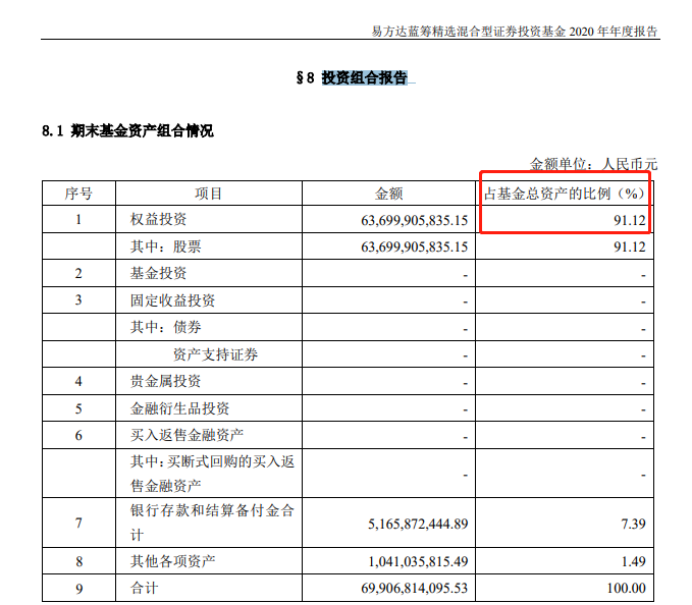 基金怎么玩才能最大化赚钱(如何买基金新手入门)-第11张图片 基金怎么玩才能最大化赚钱(如何买基金新手入门)-第11张图片