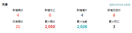 天津最新的疫情报告-第1张图片 天津最新的疫情报告-第1张图片