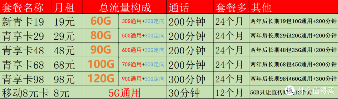 移动2022最便宜套餐大全(移动宽带2022最便宜套餐大全)-第1张图片