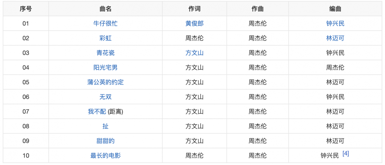 周杰伦专辑顺序(周杰伦所有专辑及曲目)-第16张图片