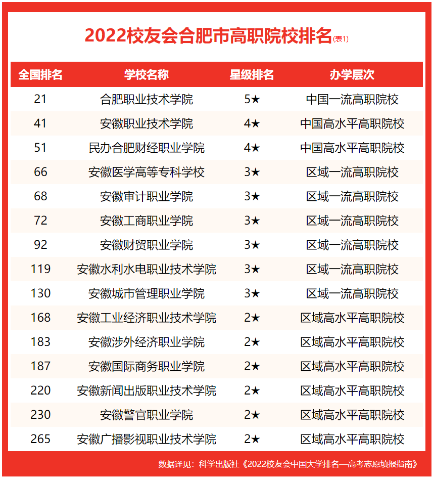 合肥好的大学排名(合肥的大学排名一览表)-第4张图片