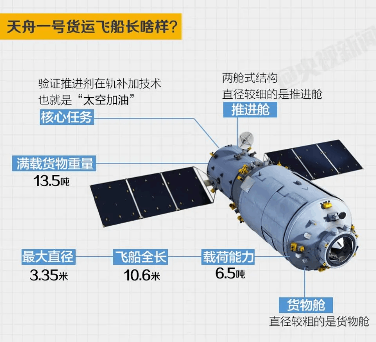 神舟、天舟、天宫、天和指的是什么(中国航天起名有多浪漫)-第4张图片