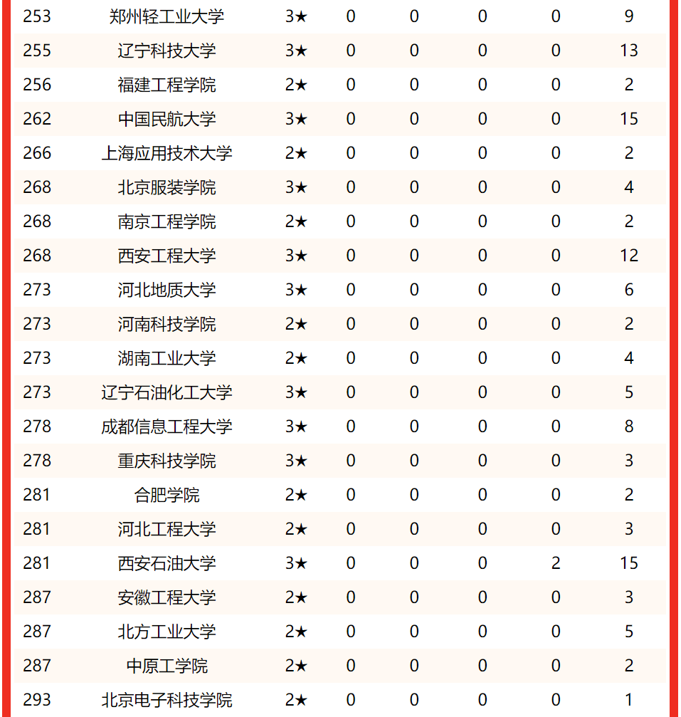 理工大学排名(理工大学排名全国)-第9张图片