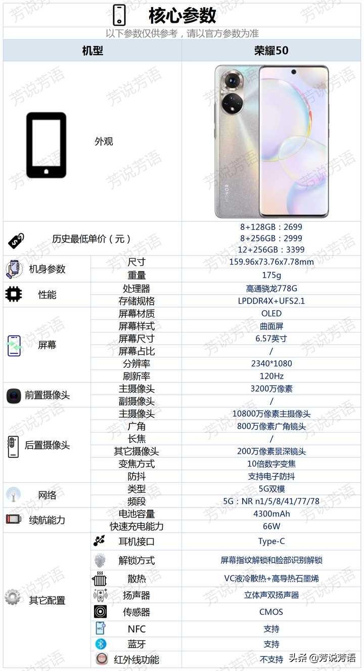 荣耀50参数配置(荣耀50怎么样?)-第1张图片 荣耀50参数配置(荣耀50怎么样?)-第1张图片