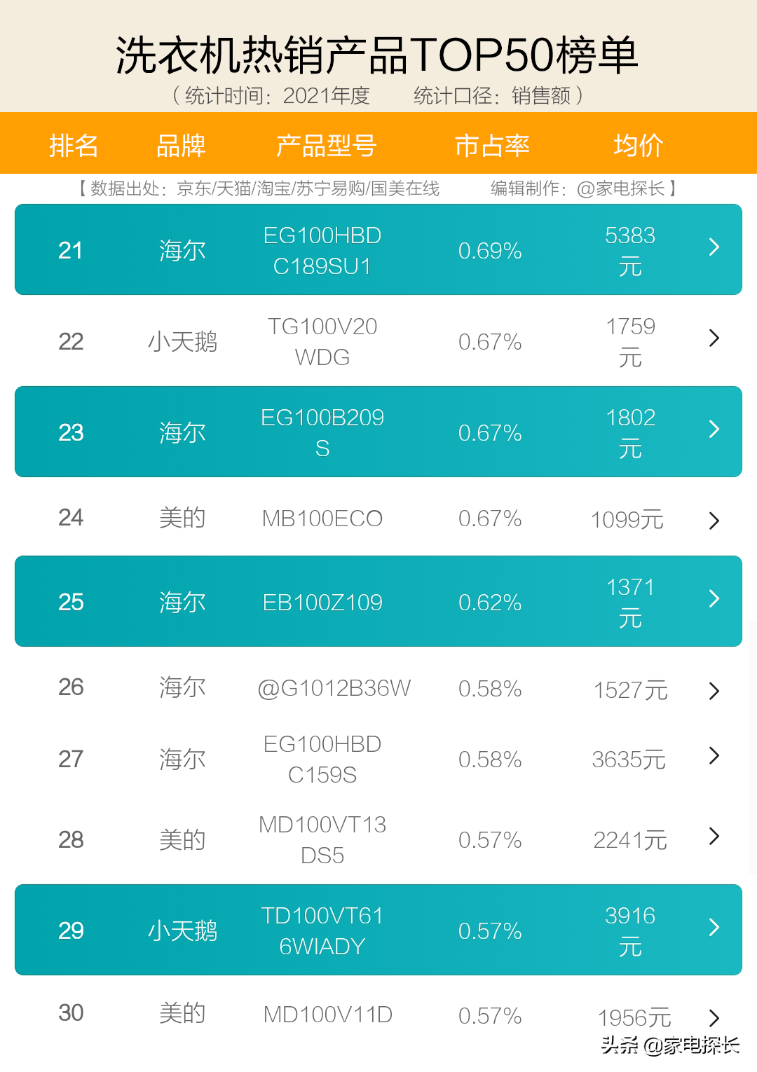 全自动洗衣机10大品牌排行榜(全自动洗衣机10大品牌排行榜我要买全自动洗衣机)-第8张图片