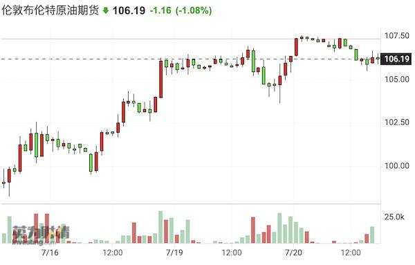 油价又支棱起来了,全球通胀回落困难重重-第2张图片 油价又支棱起来了,全球通胀回落困难重重-第2张图片