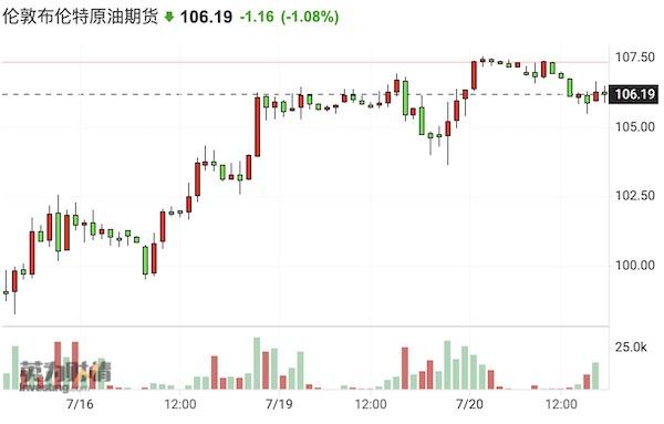 油价又支棱起来了，全球通胀回落困难重重-第2张图片