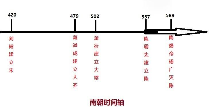 东晋前面是哪个朝代统一全国（晋朝的上一个朝代是什么 ）-第6张图片