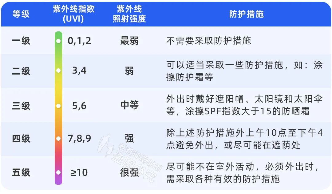 防晒霜推荐(热门好用防晒霜推荐)-第3张图片