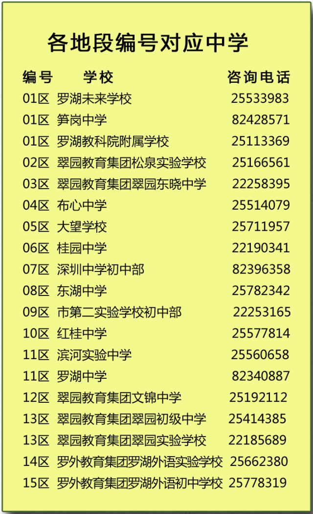 龙岗区教育基础科(深圳龙岗基础教育科)-第12张图片