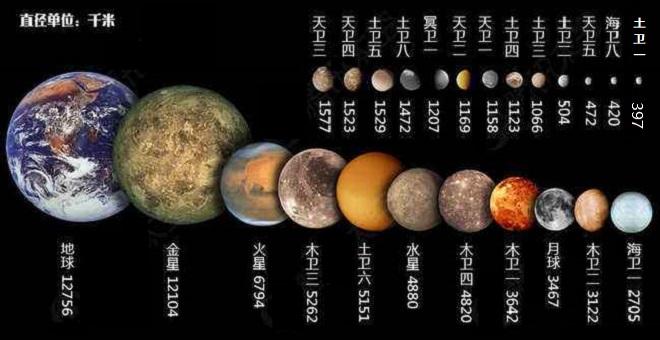 太阳系卫星最多的行星是哪一颗（太阳系中谁的卫星最多）-第2张图片