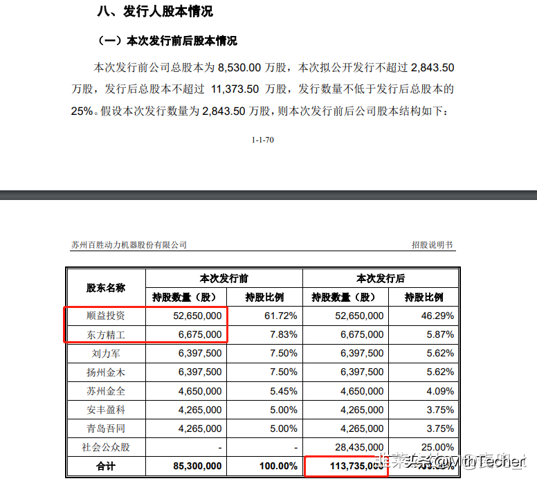 国产船外机哪个牌子质量好(国产船外机哪个牌子好一点)-第7张图片 国产船外机哪个牌子质量好(国产船外机哪个牌子好一点)-第7张图片
