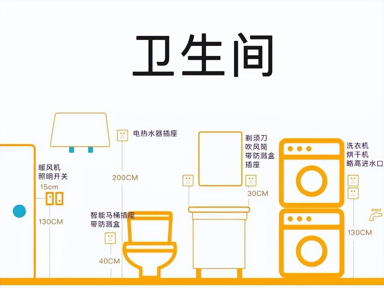 家装开关插座布置(家装开关插座布置平面图)-第8张图片