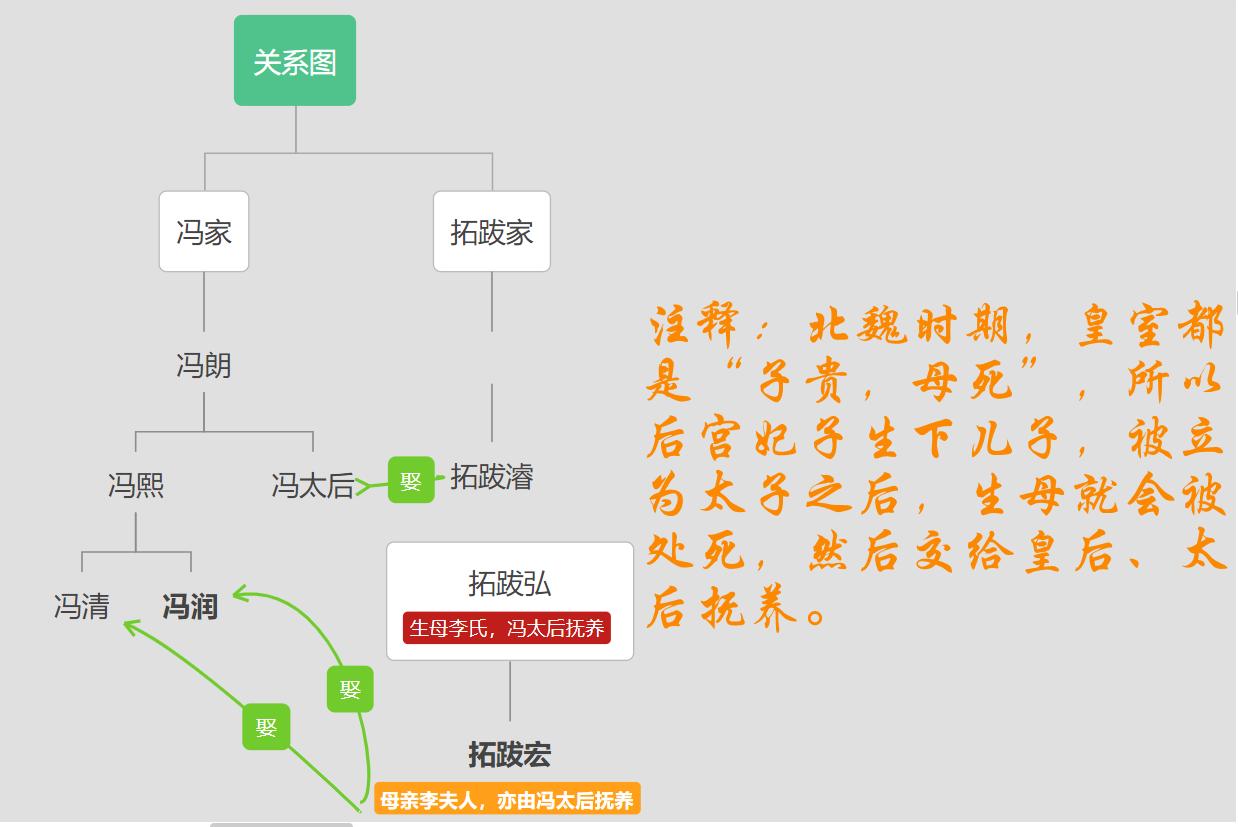 冯妙莲是谁的皇后（北魏拓跋宏和冯妙莲的爱情故事）-第2张图片