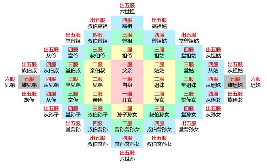 诛九族会杀女性吗（历史上诛九族是真的全杀掉吗）-第1张图片