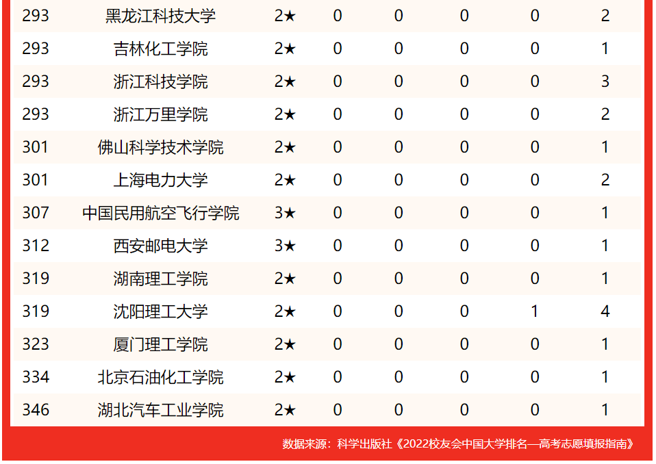 理工大学排名(理工大学排名全国)-第10张图片