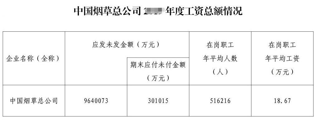 烟草公司招聘一般要什么专业（烟草公司会招什么岗位专业）-第2张图片