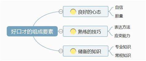 如何改掉内向不爱说话不爱与人接触（战胜遇人紧张的毛病）-第8张图片