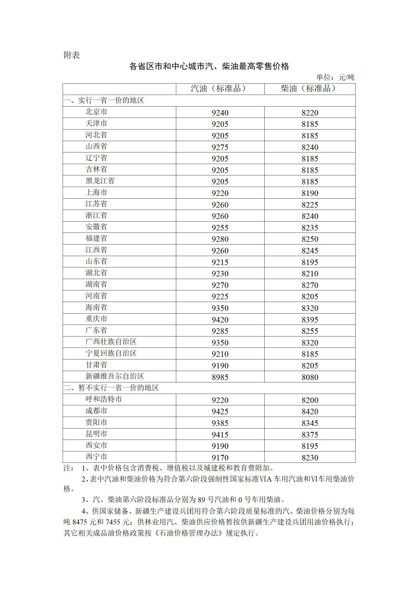 1月17日24:00,油价上涨(家用汽车加满一罐油要多花12元左右)-第1张图片 1月17日24:00,油价上涨(家用汽车加满一罐油要多花12元左右)-第1张图片