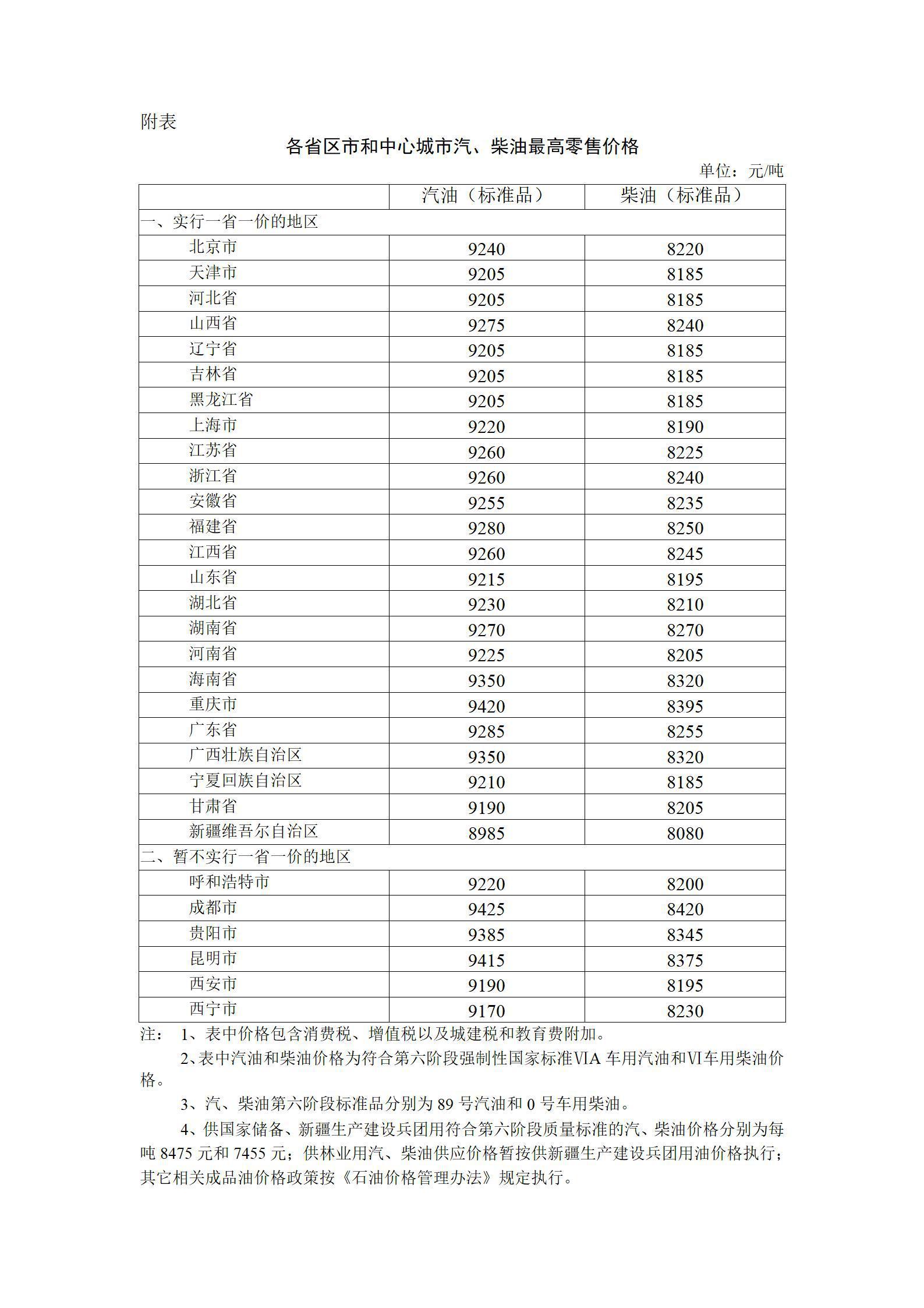 1月17日24:00，油价上涨（家用汽车加满一罐油要多花12元左右）-第1张图片