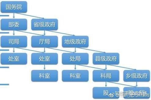 省委书记什么级别(省纪检委书记什么级别)-第1张图片