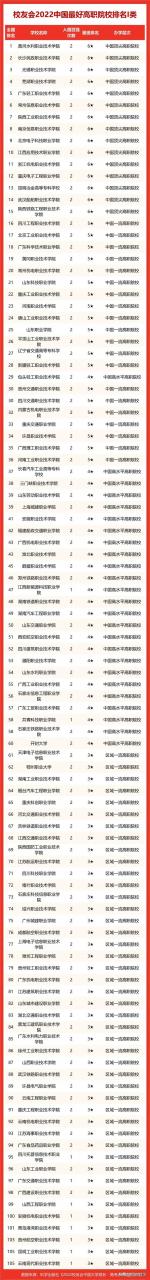 四川的大学有哪些(厦门的大学有哪些)-第5张图片