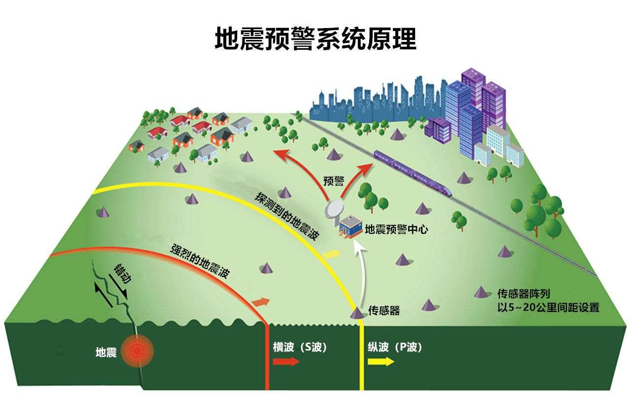 地震无法预测，弹窗预警更可靠，只是有点焦虑-第5张图片